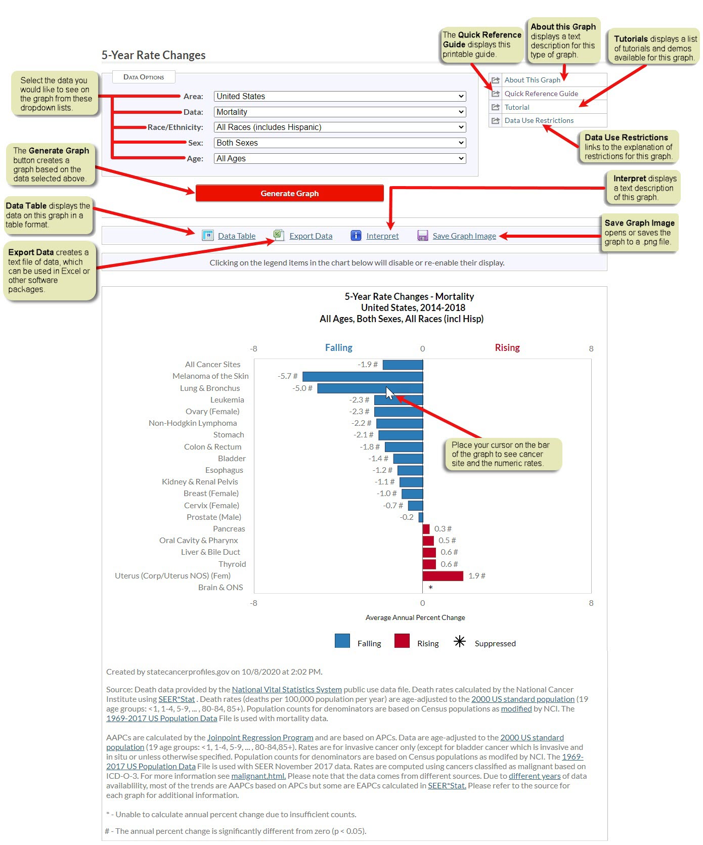 section of 5-Year Rate Changes showing text descriptions of controls