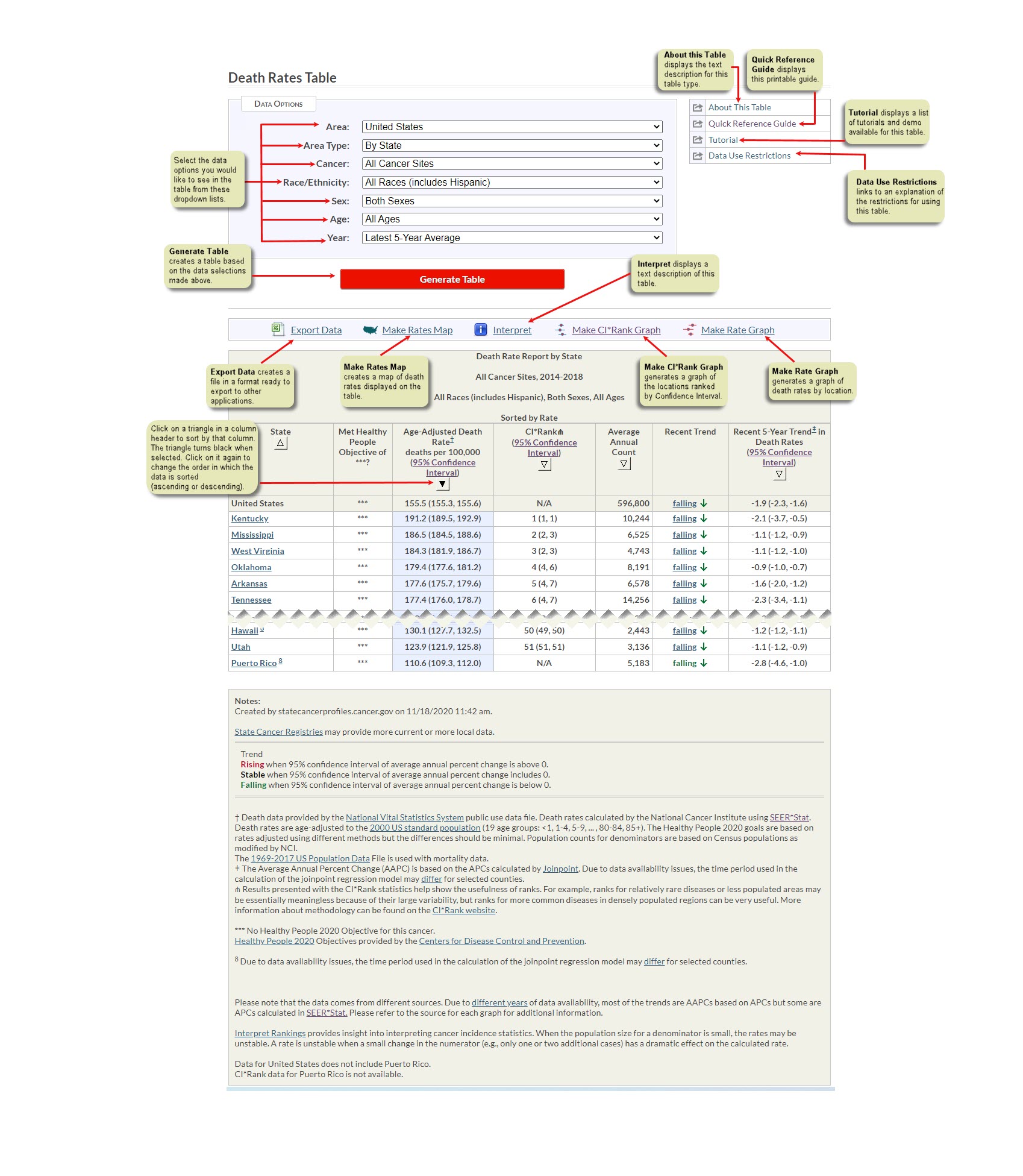 section of Death Rates Report showing text descriptions of controls