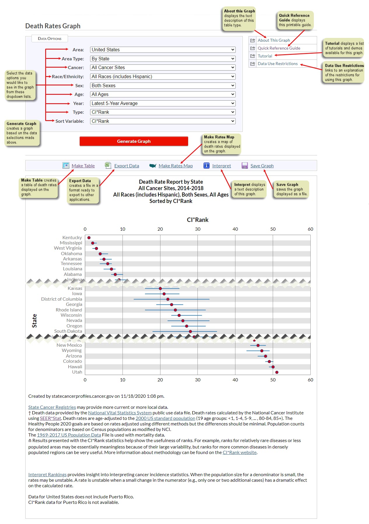 section of Death Rates CI*Rank Graph showing text descriptions of controls