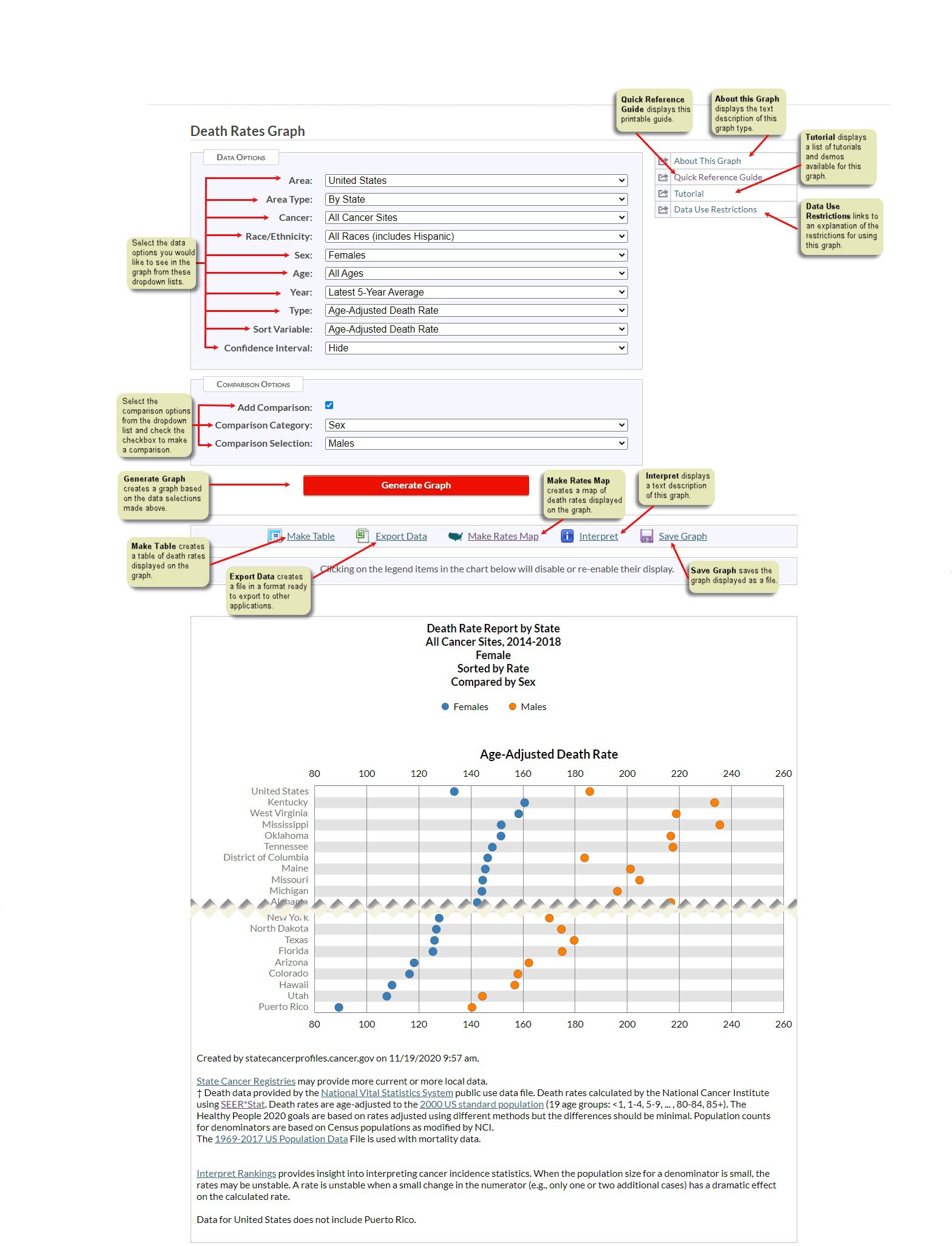 section of Death Rates Comparison Graph showing text descriptions of controls