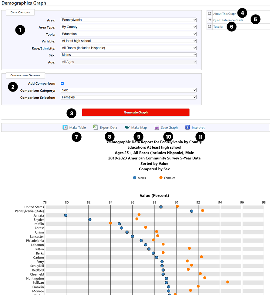 section of Demographic Data Comparison Graph showing text descriptions of controls