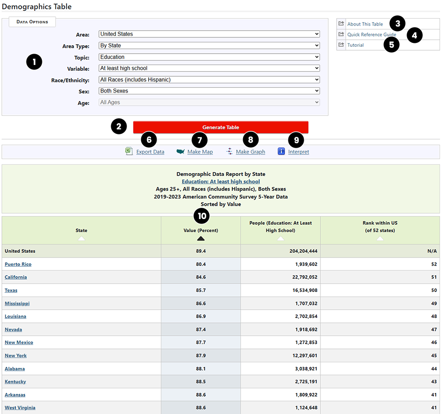 section of Demographics Report showing text descriptions of controls