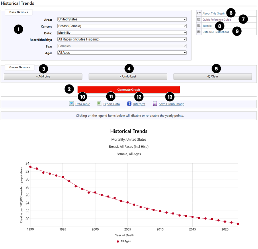 Historical Trends graph showing text descriptions of controls