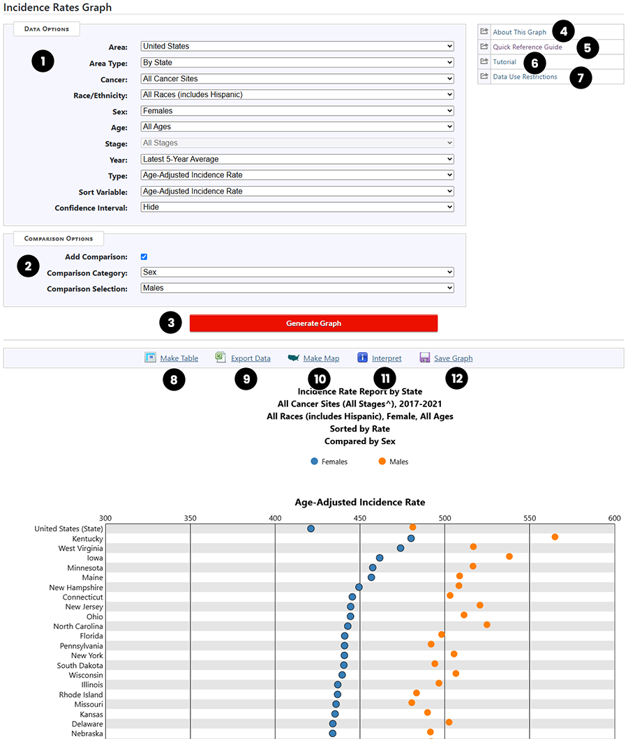 section of incidence Rates Comparison Graph showing text descriptions of controls