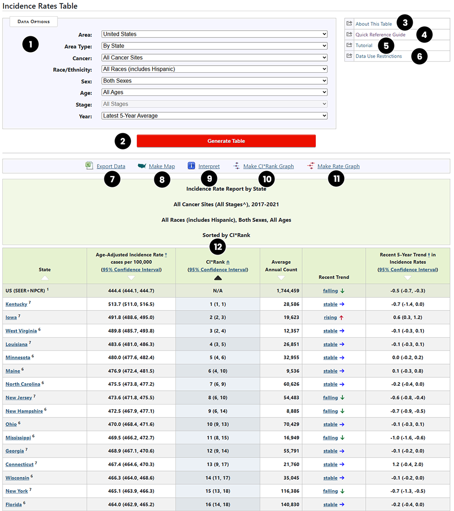 section of Incidence Rates Report showing text descriptions of controls