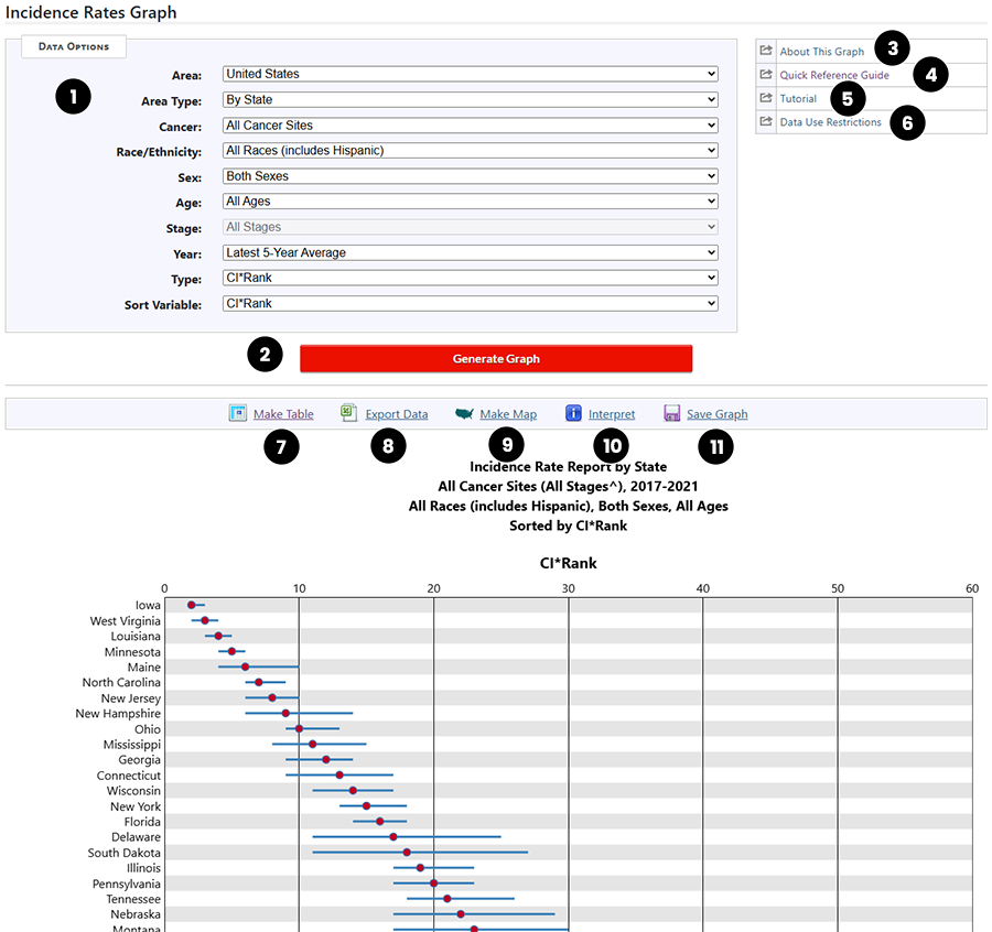 section of Incidence Rates CI*Rank Graph showing text descriptions of controls