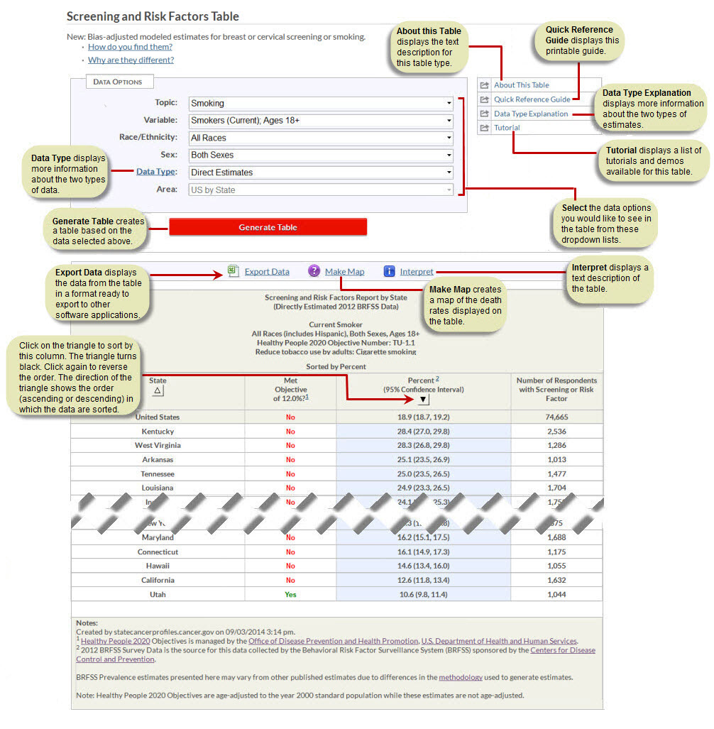 section of Screening and Risk Factors Report showing text descriptions of controls