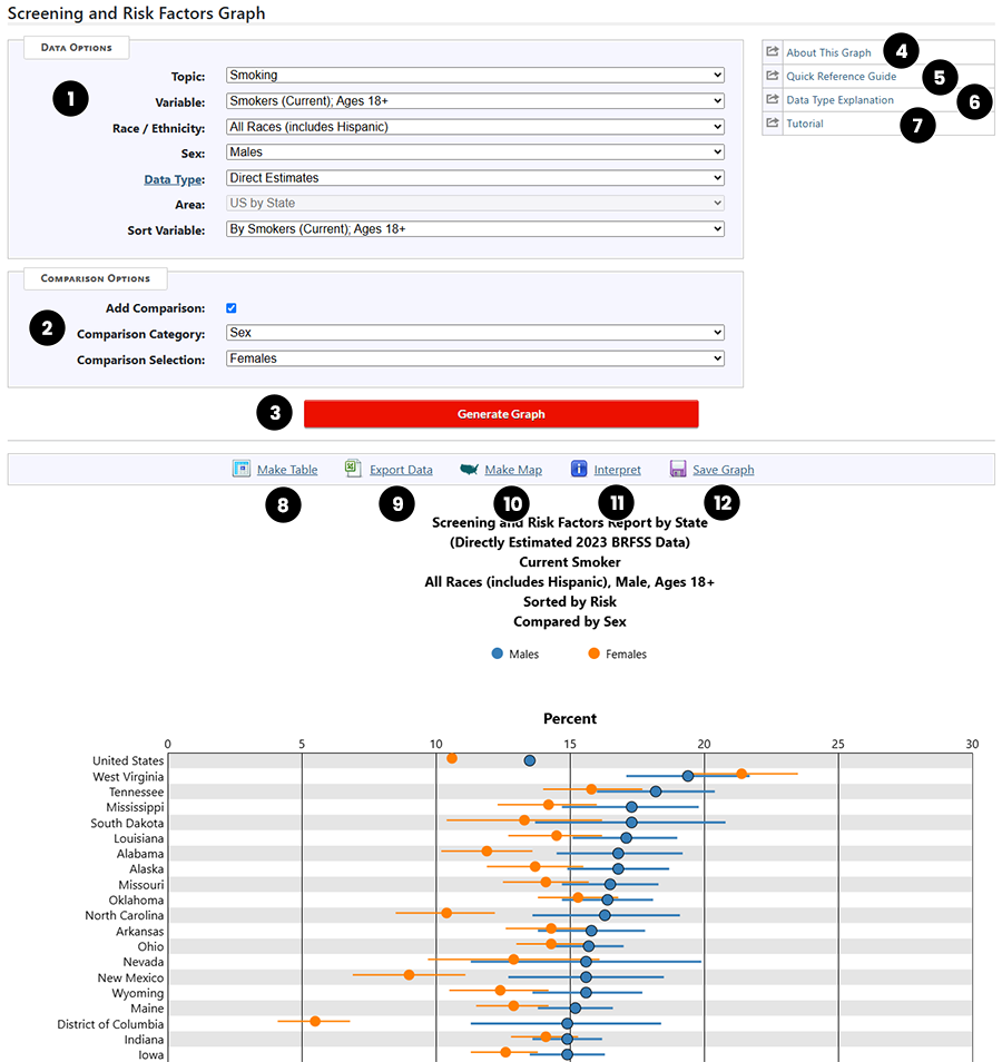 section of Screening and Risk Factors Comparison Graph showing text descriptions of controls