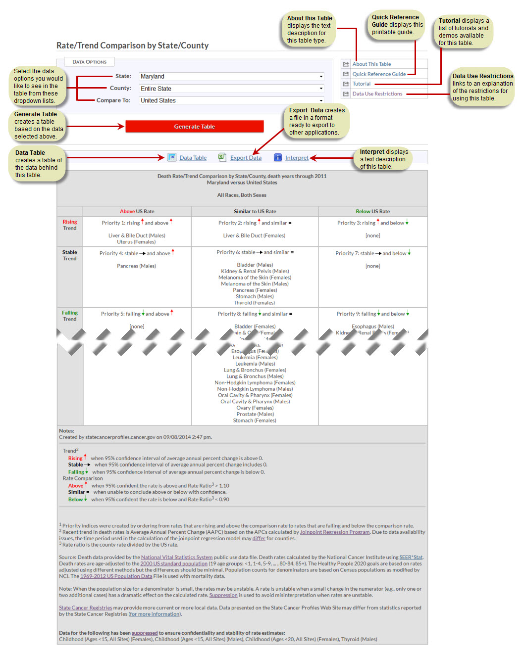 section of Rate/Trend Comparison by State/County showing text descriptions of controls