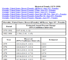 Picture of the table version of an Historical Trends graph