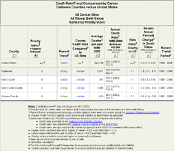 Picture of the table version of a Rate/Trend Comparison graph